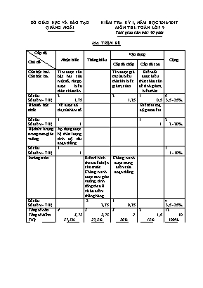 Ma trận và đề kiểm tra giữa học kỳ I môn Tiếng Anh Lớp 6 - Năm học 2016-2017 - Sở giáo dục và đào tạo Quảng Ngãi (Có đáp án)
